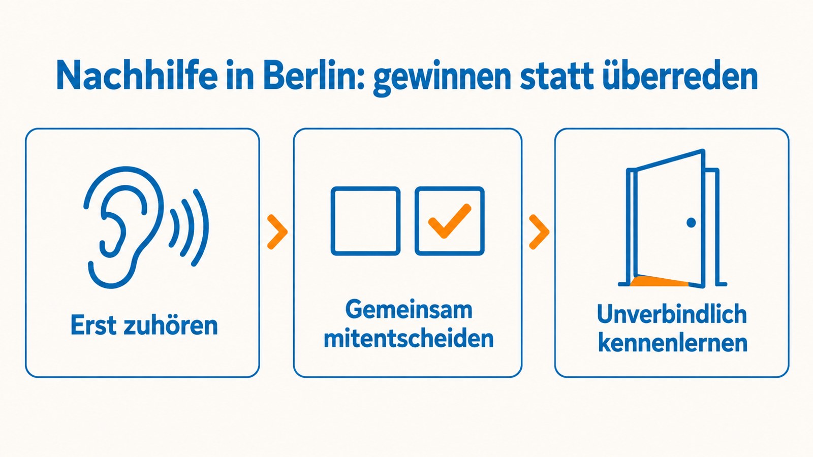 Schema: Nachhilfe in Berlin, Kind gewinnen statt überreden: erst zuhören, gemeinsam mitentscheiden, unverbindlich kennenlernen