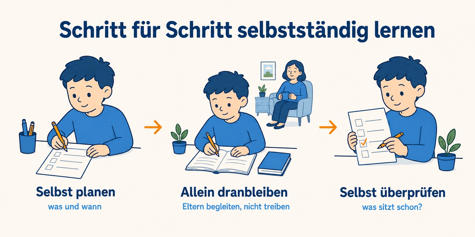 Schritt für Schritt selbstständig lernen: selbst planen, allein dranbleiben, selbst überprüfen